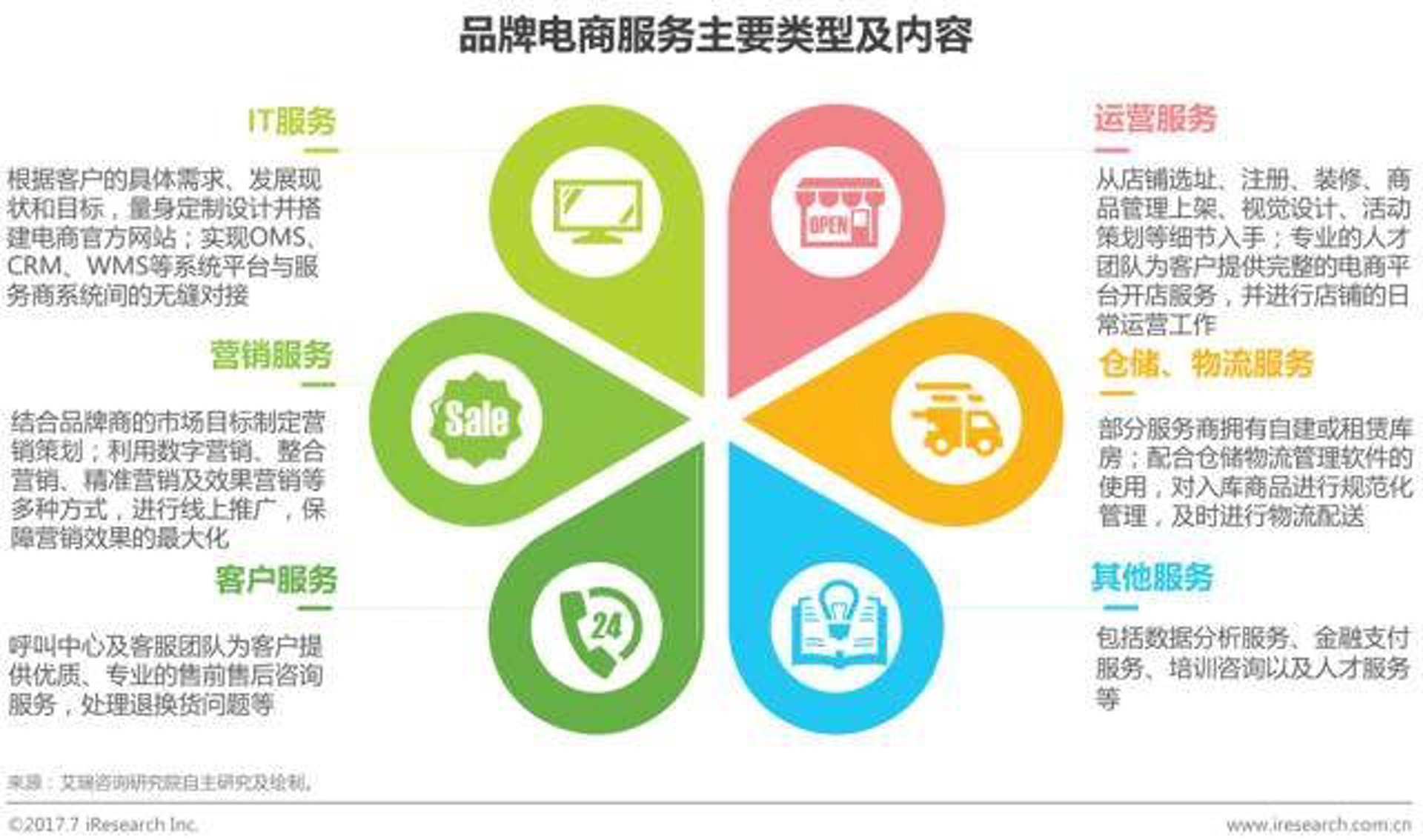 前道品牌策划